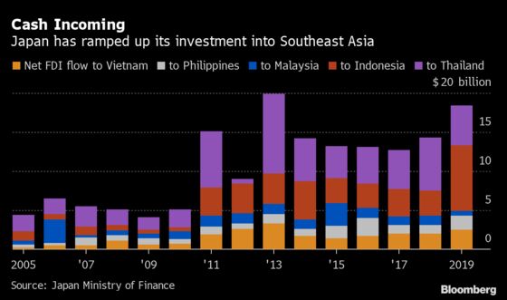 Japan Push to Cut China Reliance May Be Boost for Southeast Asia