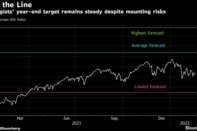 Strategists' year-end target remains steady despite mounting risks