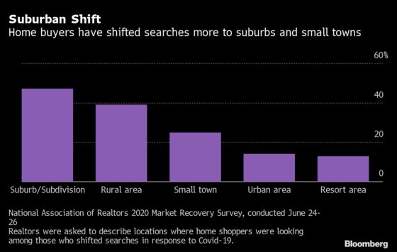 New Yorkers Flee for Florida and Texas as Mobility Surges