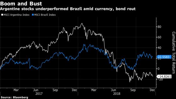 Argentina's Best Equity Managers Shunned Local Stocks This Year