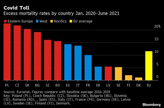 Europe’s Stark Vaccine Divide Leaves Poorer East Far Behind