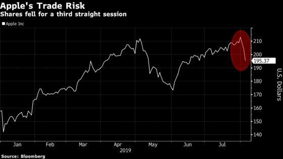 Apple Has Biggest Drop in Two Months as Trade Tensions Escalate