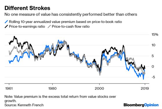 Don’t Count Out Value Investing Despite Growth’s Spurt