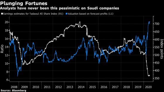 World’s Youngest Emerging Market Sees Equity Dream Wilt Away