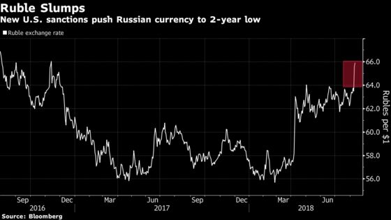 Russia Blasts New U.S. Sanctions Plan as Ruble Slides