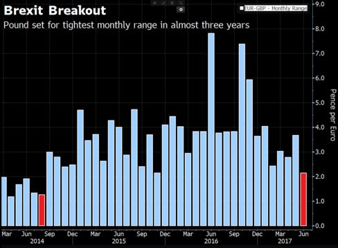 EUR-GBP Monthly Range