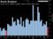 EUR-GBP Monthly Range
