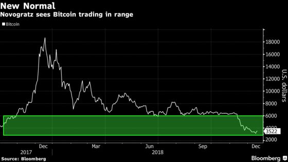 Michael Novogratz Predicts Bitcoin Declines Won't Get (Too Much) Worse