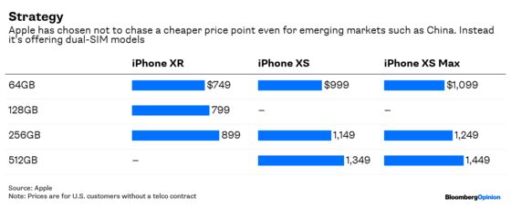 Apple Finally Gets How to Play the China Market