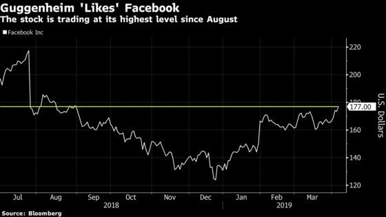 Facebook Trading at Highest Level Since August After Upgrade