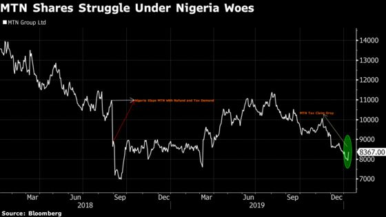 MTN Stock Jumps After Nigeria Drops $2 Billion Tax Claim