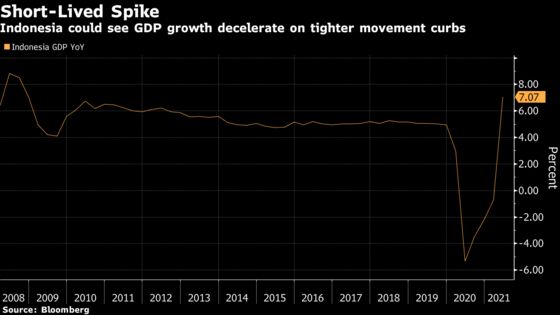 Indonesia Set to Keep Rates Low on Bleak Outlook: Decision Guide