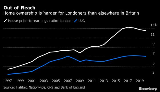 A U.K. Economic Rebound With London Lagging Is No Rebound at All