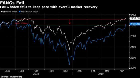 New Highs? Check. FAANG Highs? Nope. Now What?: Taking Stock