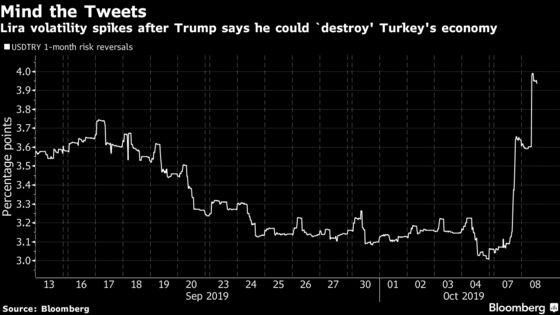 Lira’s in for a Rough Ride If Turkey Moves Troops Into Syria