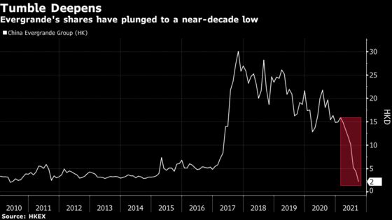 Evergrande Declines Further After S&P Says Default Is Likely