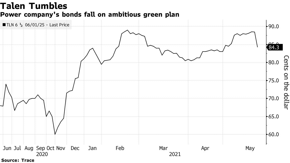 Power company's bonds fall on ambitious green plan