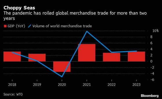 Global Supply Chain Crisis Flares Up Again Where It All Began