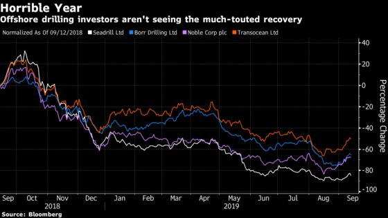 Rig Bosses Try to Win Back Investors After ‘Horrible Year’