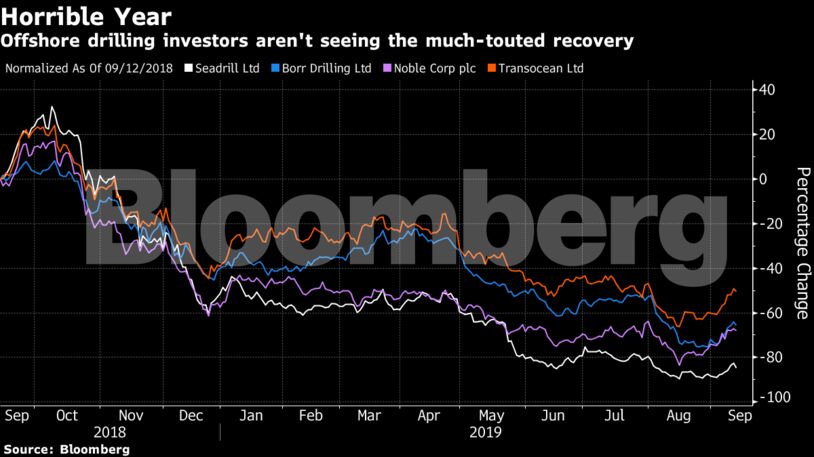 Offshore drilling investors aren't seeing the much-touted recovery