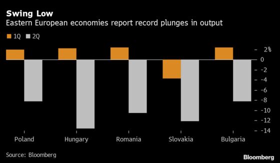 East EU Finds Positives Despite Worst Slump Since Communism