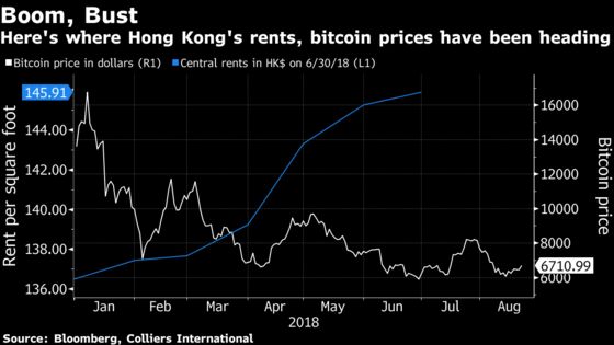 Crypto Trading Firm Rents World's Priciest Offices, Paper Says