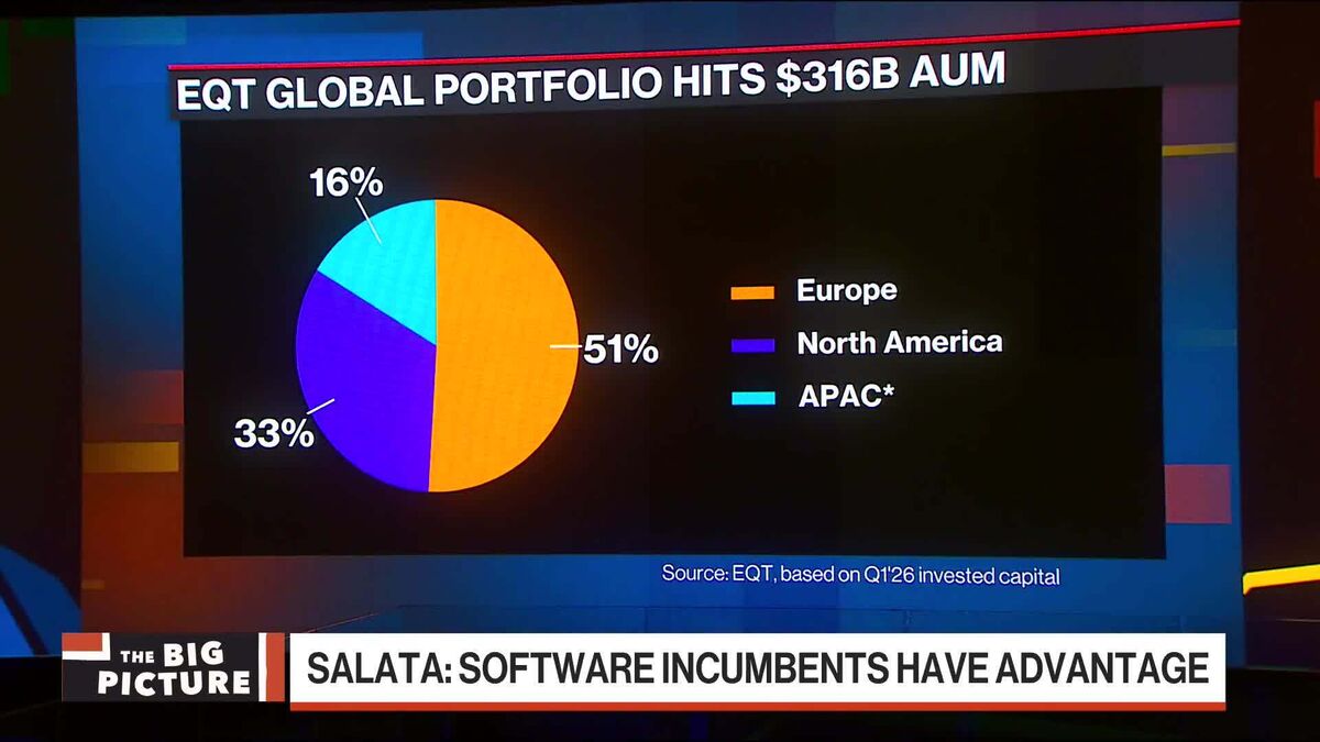 Büyük İşlem Boru Hattı Artıyor: EQT'nin Salata'sı