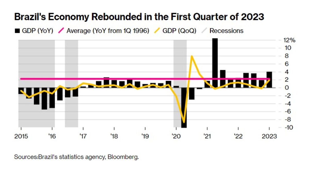 Brazil Real Forecast  Will The Brazil Real Get Stronger?