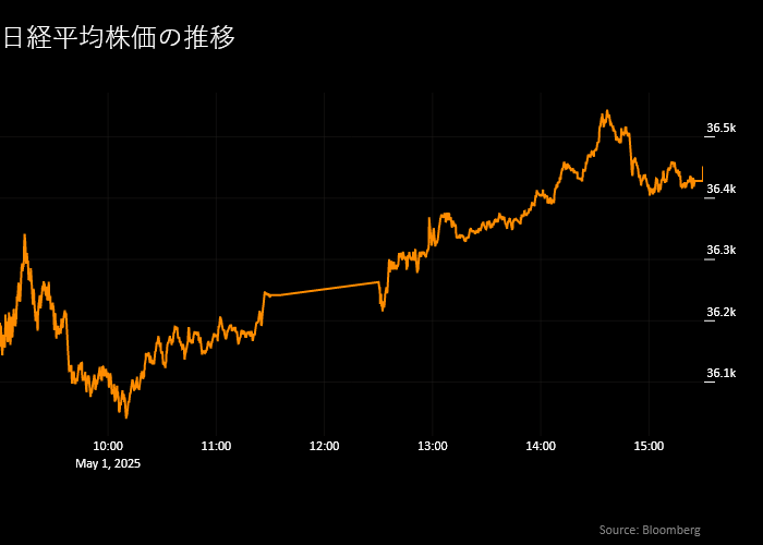 relates to 【日本市況】円安加速、通商政策に不確実性と植田総裁-日銀ハト派化