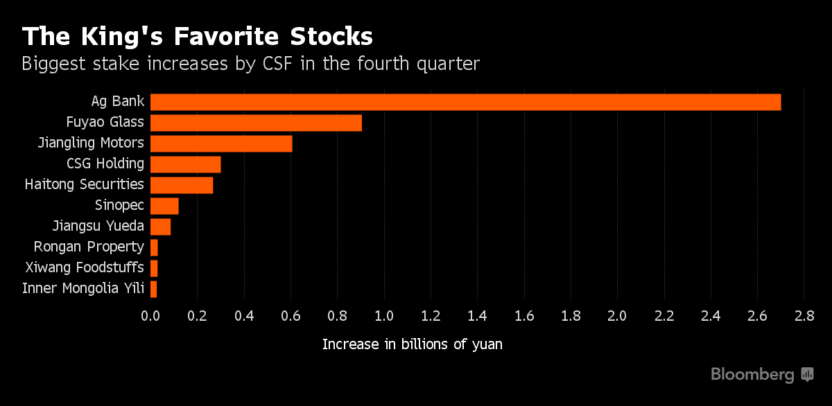 China's StockMarket King Reveals Some Trade Secrets Bloomberg