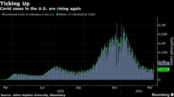Global Shots Pass 500 Million; Biden Boosts Goal: Virus Update