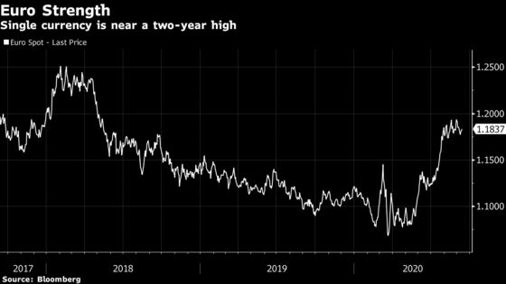 ECB’s Lane Toughens Euro Message With Warning on Inflation