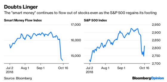 Smart Money Doesn’t Think Investors Are Safe Yet