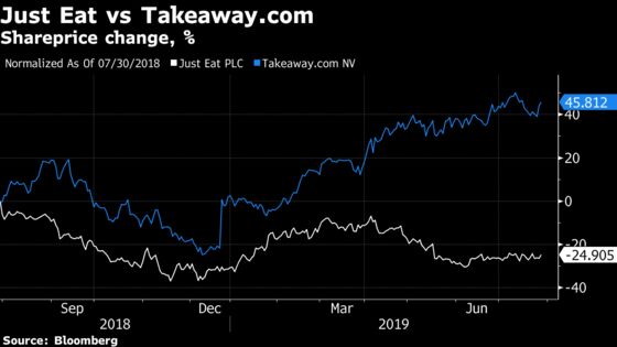 Takeaway.com’s Possible Bid for Just Eat May Spark Food Fight