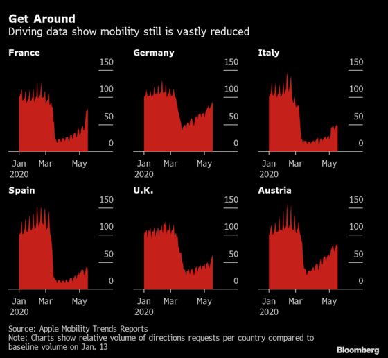 Driving, Energy and Food: Europe’s Reawakening in Numbers