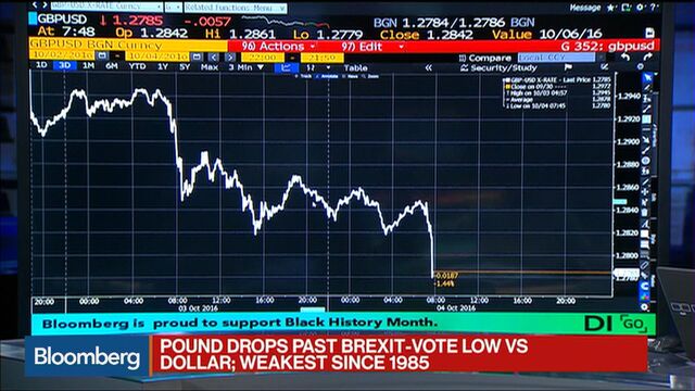 Pound Drops To Lowest Since 1985 As Angst Builds Over Brexit Bloomberg Unmute