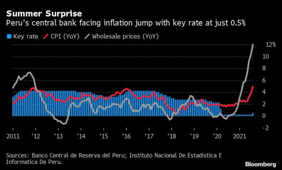 ECB Dares to Ask If Crisis Stimulus Can Be Pared Back: Eco Week