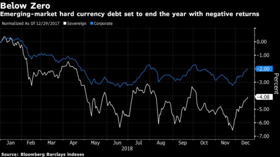 Morgan Stanley Says There’s Hope for Beaten-Down Emerging Bonds