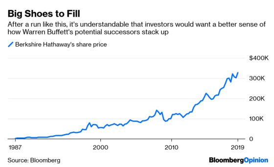 Berkshire’s Buffett Show Makes Way for the Next Act