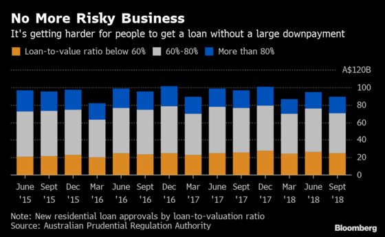 Why It's Getting Even Harder to Get a Mortgage in Australia