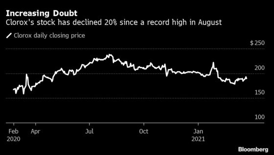 Clorox Bets Big on Not Going Back to Normal