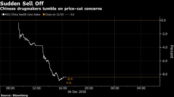 China's Drugmakers Plunge Most Since 2009 on Price Concerns