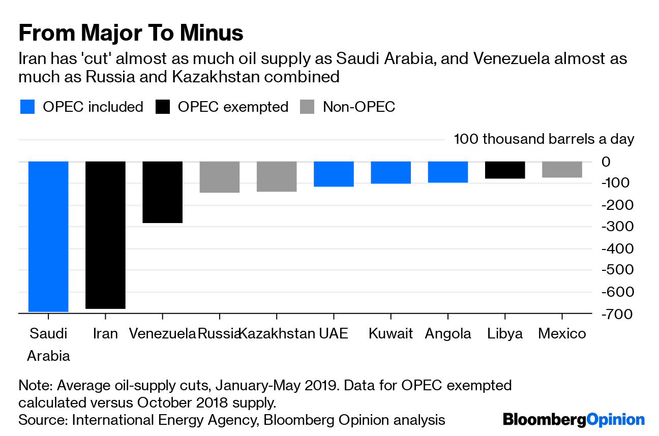 OPEC-Plus Oil Production Cut Pledge Shows Weakness, Not Strength ...