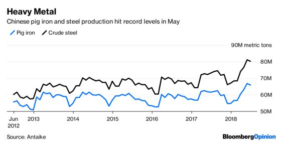 End-of-Days Metals Rout Overstates Trade War Risks