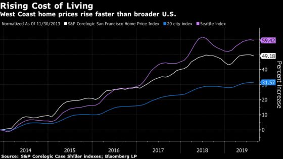 America’s Housing Crunch Is So Bad It May Hurt City Bond Ratings