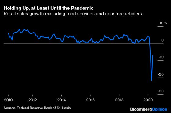 All Those Empty Stores Set Up Retail’s Comeback