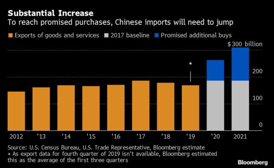 Charting the World Economy: 2020 Banking on Friendlier Trade