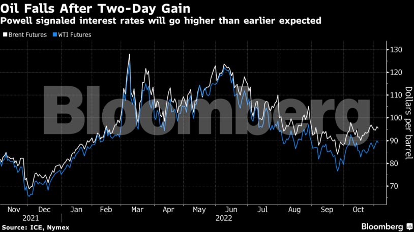 Powell signaled interest rates will go higher than earlier expected