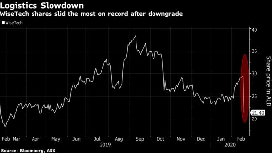 Australian Tech Firm Targeted by Short-Seller Plunges on Outlook