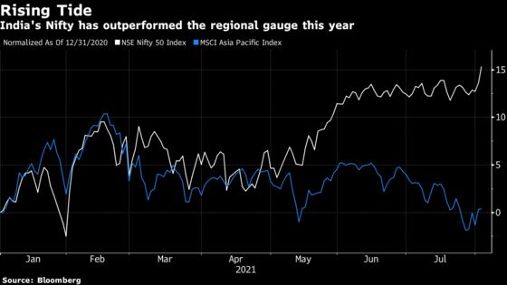 Indian Stocks at Record High as Low Rates Aid Risk-Taking